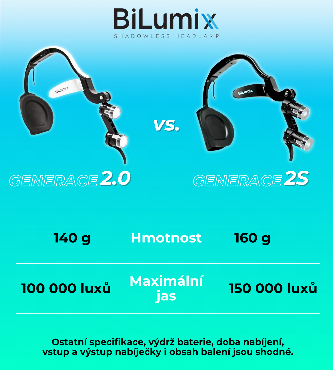 bilumix porovnání čelní lampa